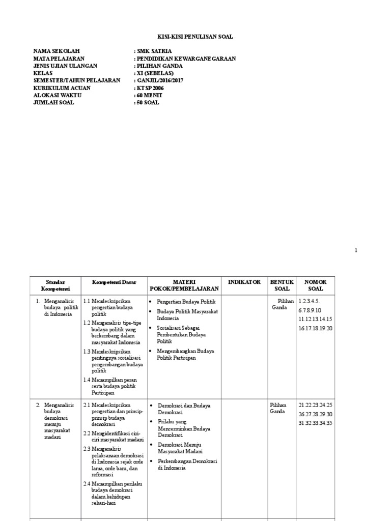 Detail Contoh Soal Pkn Kelas 11 Semester 2 Nomer 32