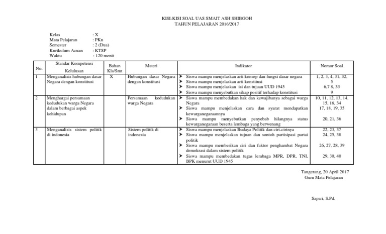 Detail Contoh Soal Pkn Kelas 11 Semester 2 Nomer 45