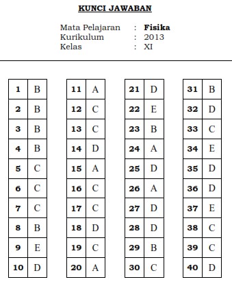 Detail Contoh Soal Pkn Kelas 11 Semester 2 Nomer 57