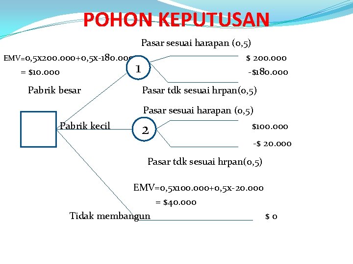 Detail Contoh Soal Pohon Keputusan Nomer 16