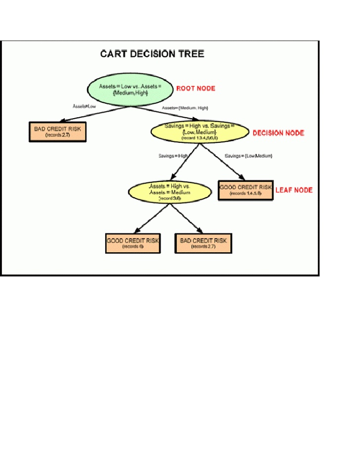 Detail Contoh Soal Pohon Keputusan Nomer 32