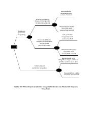 Detail Contoh Soal Pohon Keputusan Nomer 49