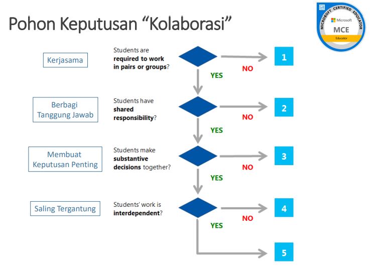 Detail Contoh Soal Pohon Keputusan Nomer 52