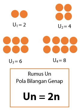 Detail Contoh Soal Pola Bilangan Nomer 30