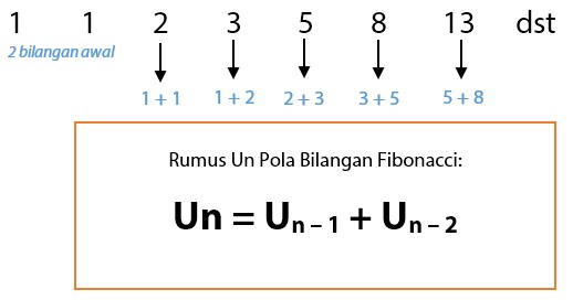 Detail Contoh Soal Pola Bilangan Fibonacci Nomer 2