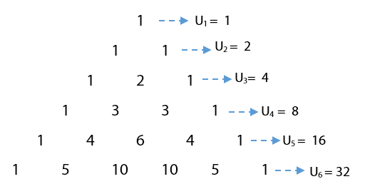 Detail Contoh Soal Pola Bilangan Fibonacci Nomer 13