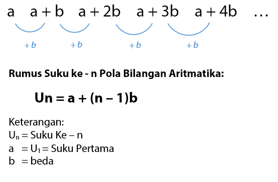 Detail Contoh Soal Pola Bilangan Fibonacci Nomer 22