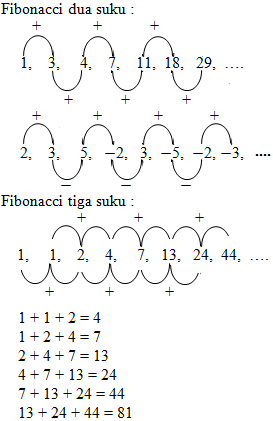 Detail Contoh Soal Pola Bilangan Fibonacci Nomer 23