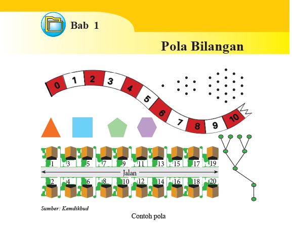 Detail Contoh Soal Pola Bilangan Fibonacci Nomer 26
