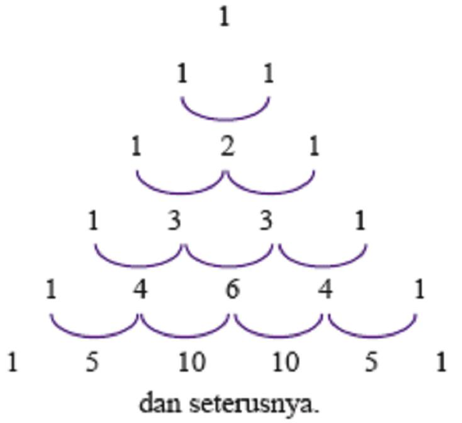 Detail Contoh Soal Pola Bilangan Fibonacci Nomer 28
