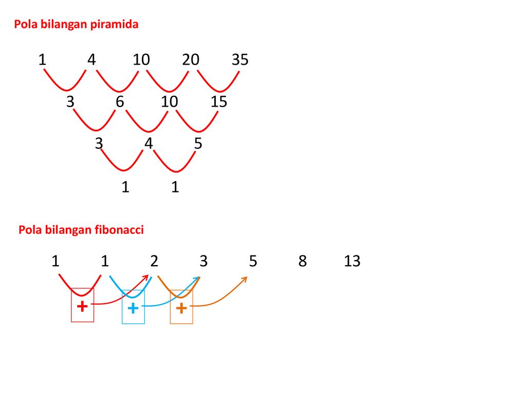 Detail Contoh Soal Pola Bilangan Fibonacci Nomer 32