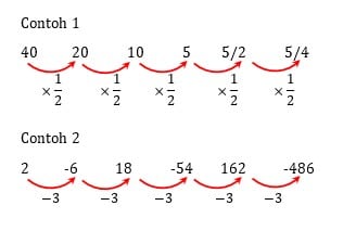 Detail Contoh Soal Pola Bilangan Fibonacci Nomer 38