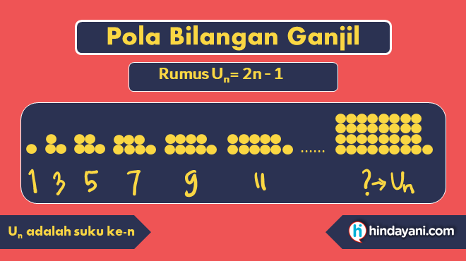Detail Contoh Soal Pola Bilangan Fibonacci Nomer 45