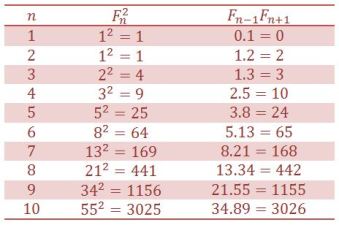 Detail Contoh Soal Pola Bilangan Fibonacci Nomer 49