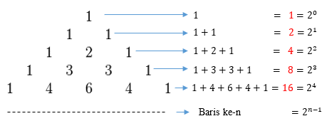 Detail Contoh Soal Pola Bilangan Fibonacci Nomer 50