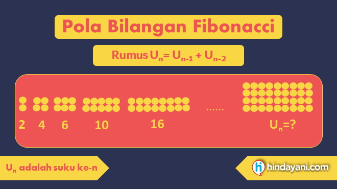 Detail Contoh Soal Pola Bilangan Fibonacci Nomer 9