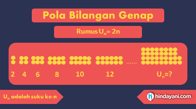 Detail Contoh Soal Pola Bilangan Genap Nomer 25