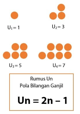 Detail Contoh Soal Pola Bilangan Genap Nomer 40