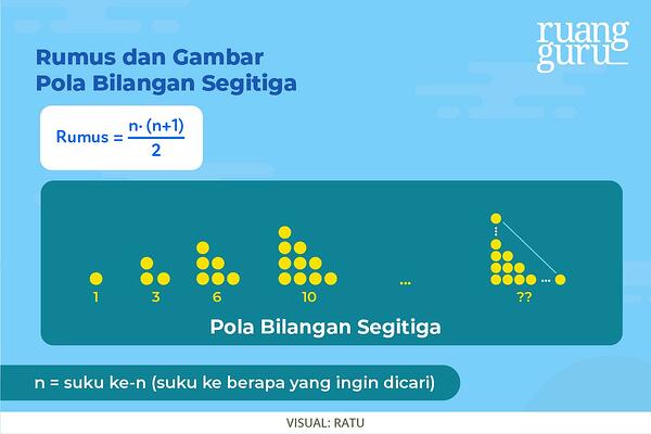 Detail Contoh Soal Pola Bilangan Kelas 8 Nomer 13