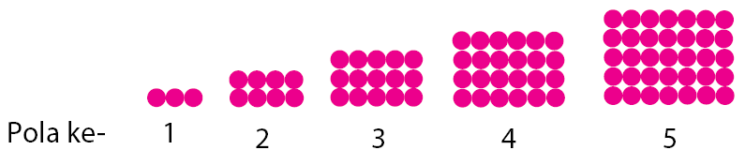Detail Contoh Soal Pola Bilangan Kelas 8 Nomer 28