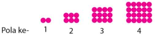 Detail Contoh Soal Pola Bilangan Kelas 8 Nomer 46