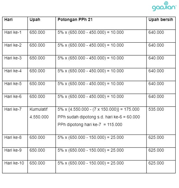 Detail Contoh Soal Pph Nomer 13