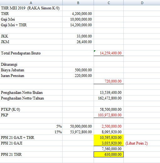 Detail Contoh Soal Pph 21 Nomer 25