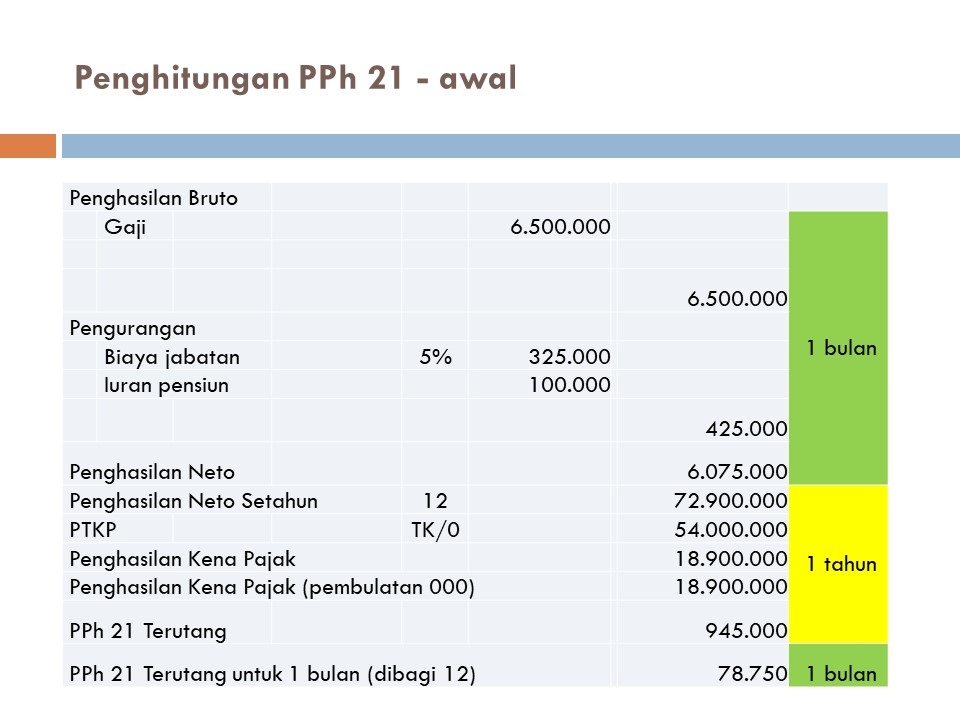 Detail Contoh Soal Pph 21 Nomer 39