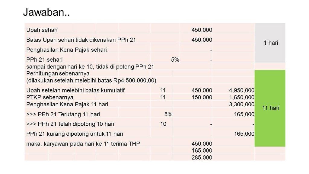 Detail Contoh Soal Pph 21 Nomer 50