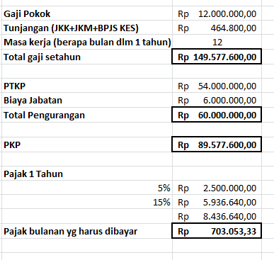 Detail Contoh Soal Pph 21 Terbaru Nomer 11