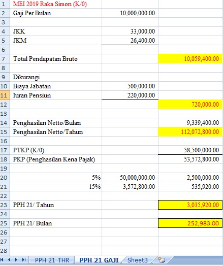 Detail Contoh Soal Pph 21 Terbaru Nomer 37