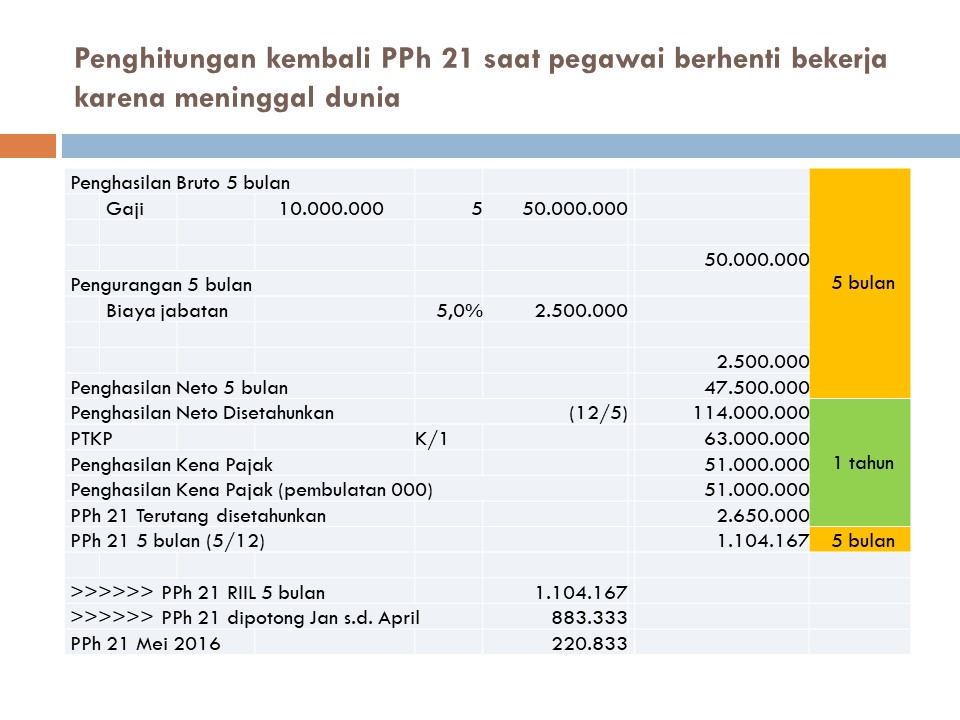 Detail Contoh Soal Pph 21 Terbaru Nomer 48