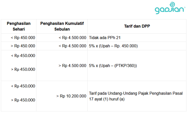 Detail Contoh Soal Pph 21 Terbaru Nomer 49