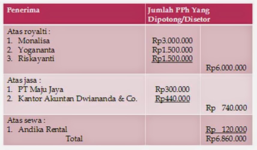 Detail Contoh Soal Pph 23 Nomer 4