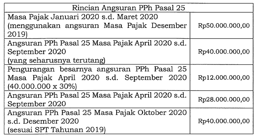 Detail Contoh Soal Pph 25 Nomer 7