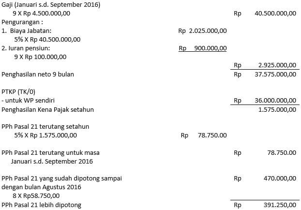 Detail Contoh Soal Pph Pasal 21 Nomer 51