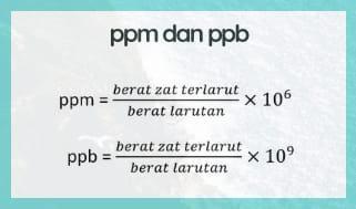 Detail Contoh Soal Ppm Nomer 3