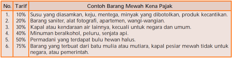 Detail Contoh Soal Ppnbm Nomer 32