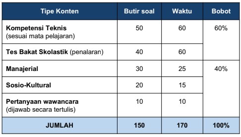 Detail Contoh Soal Pppk Guru Sd Nomer 22