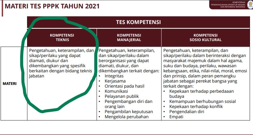 Detail Contoh Soal Pppk Guru Sd Nomer 26