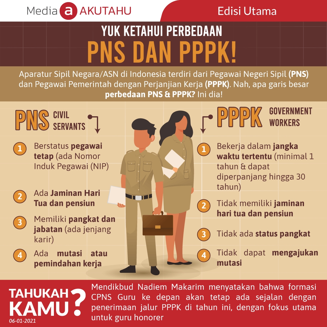 Detail Contoh Soal Pppk Guru Sd Nomer 38