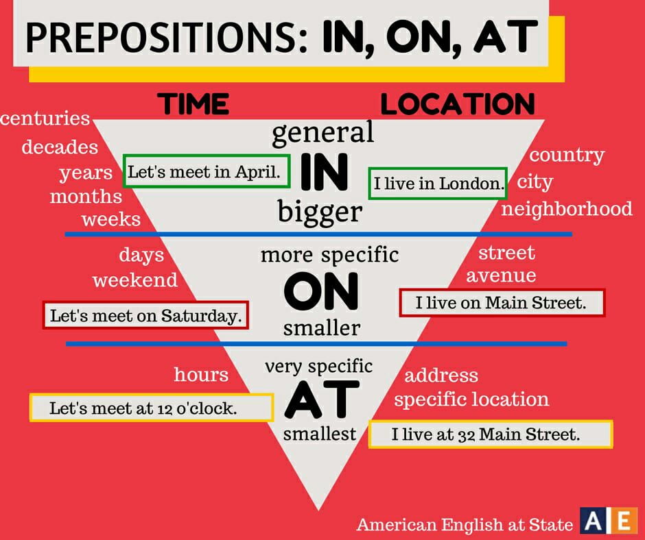 Detail Contoh Soal Preposition Of Place Nomer 14