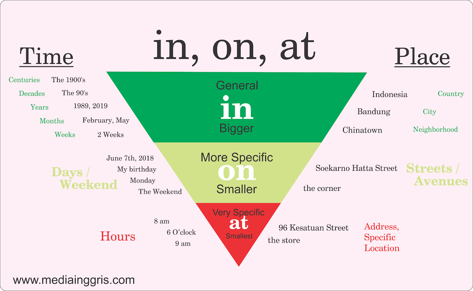 Detail Contoh Soal Preposition Of Place Nomer 35