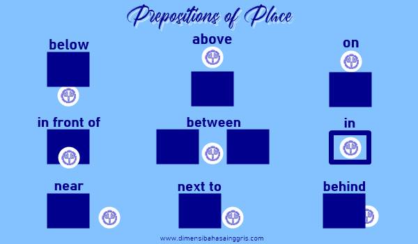 Detail Contoh Soal Preposition Of Place Dengan Gambar Nomer 22