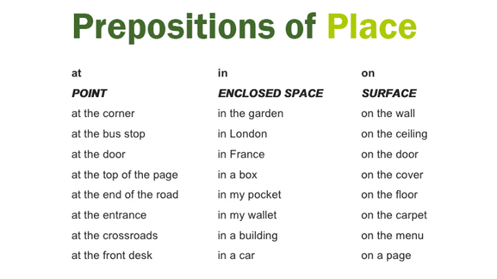 Detail Contoh Soal Preposition Of Place Dengan Gambar Nomer 4