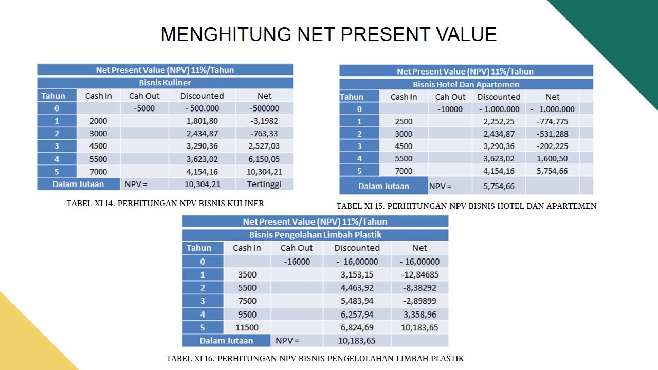 Detail Contoh Soal Present Value Nomer 11