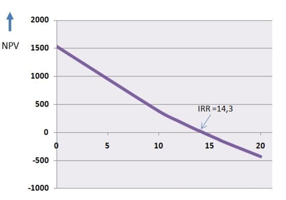 Detail Contoh Soal Present Value Nomer 17