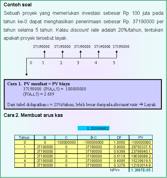 Detail Contoh Soal Present Value Nomer 30