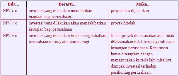 Detail Contoh Soal Present Value Nomer 50