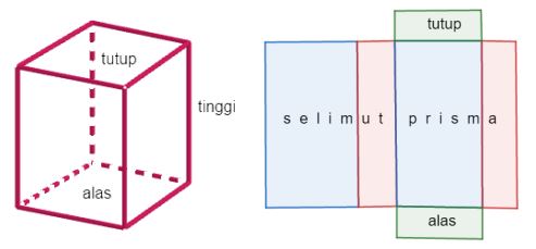 Detail Contoh Soal Prisma Nomer 41